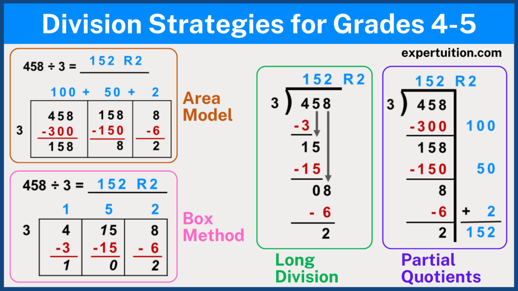 4th grade and 5th grade division strategies