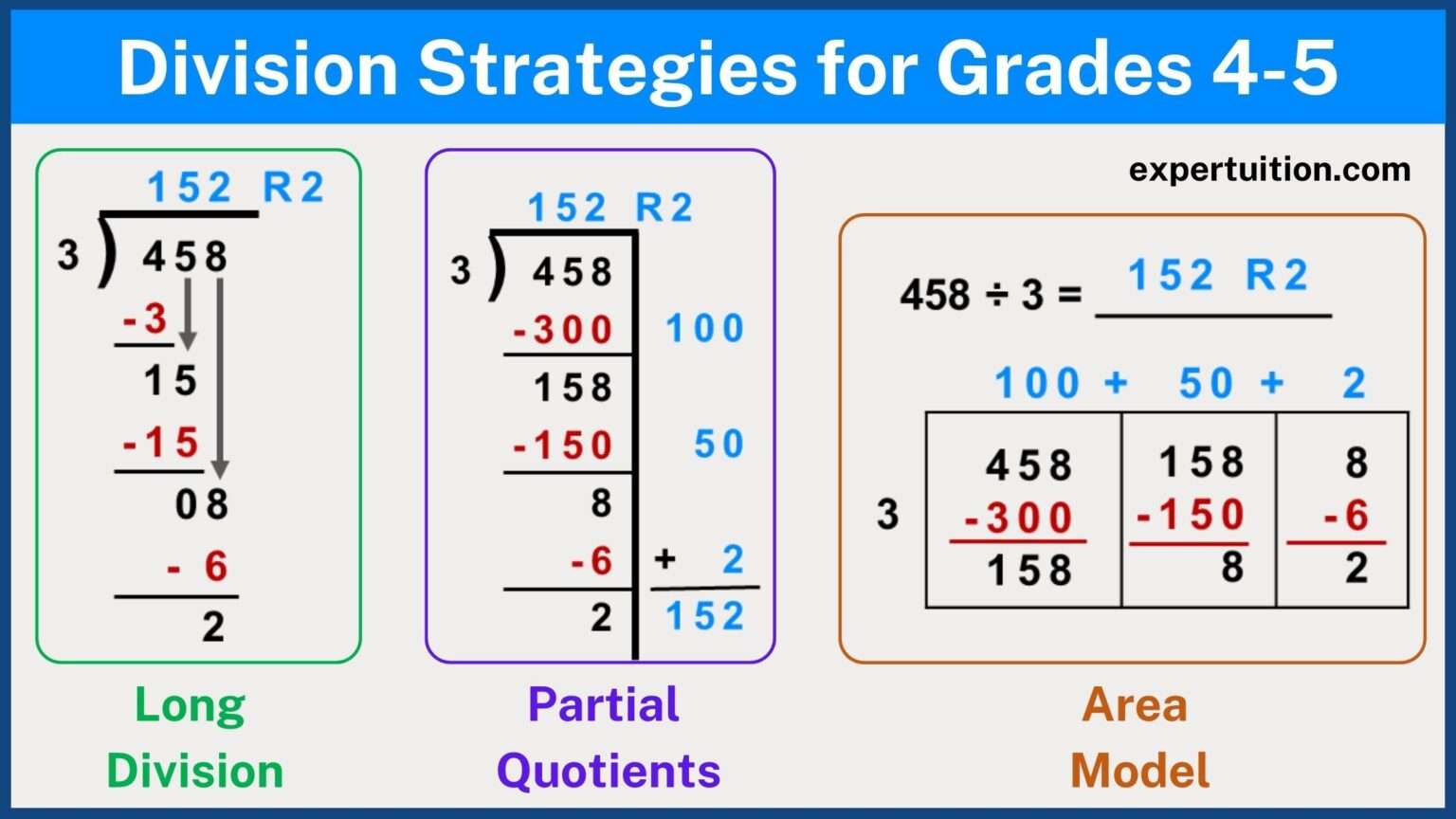 Multiplication strategies for grade 4 and grade 5 expertuition