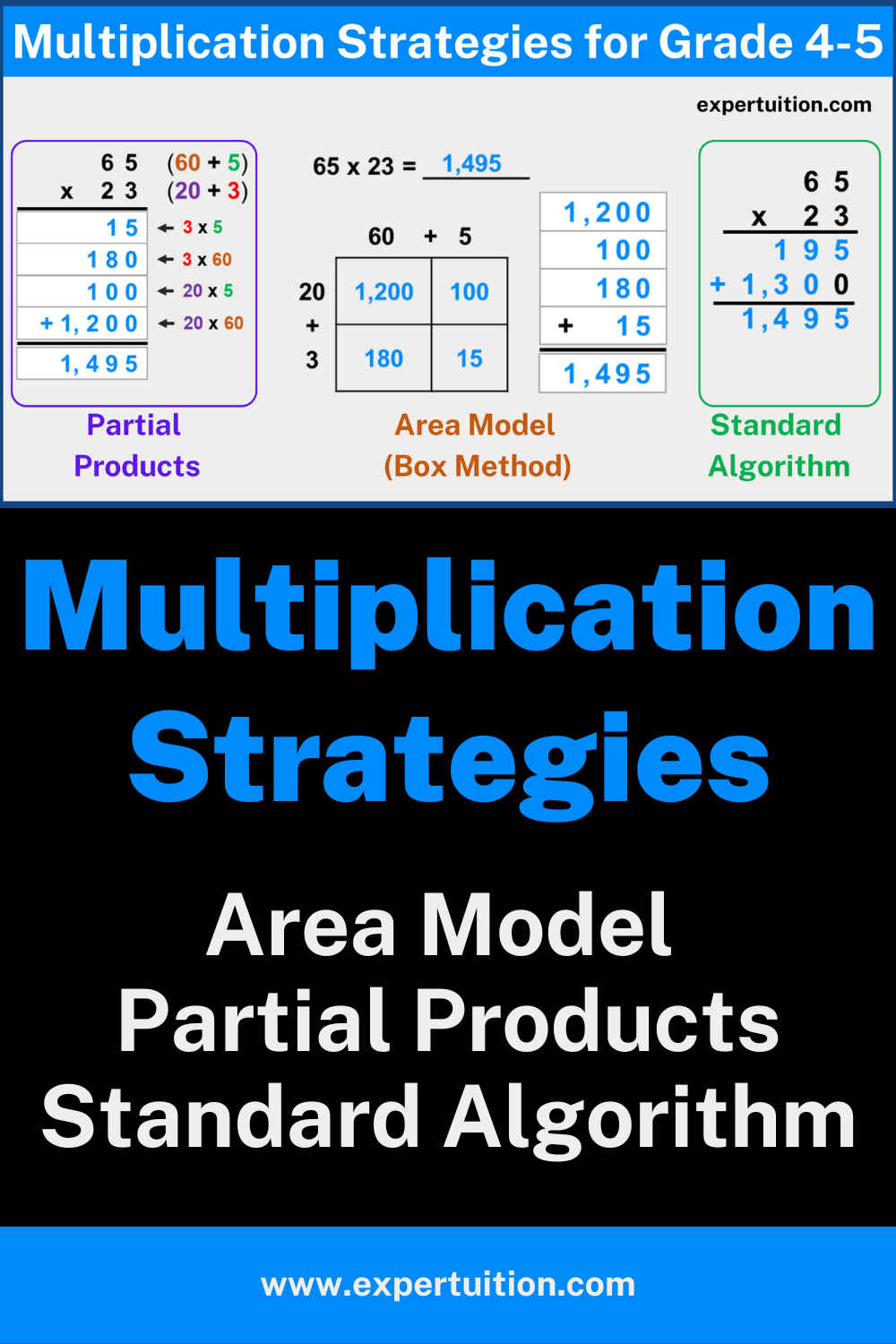 Multiplication Strategies for Grade 4 and Grade 5 ExperTuition