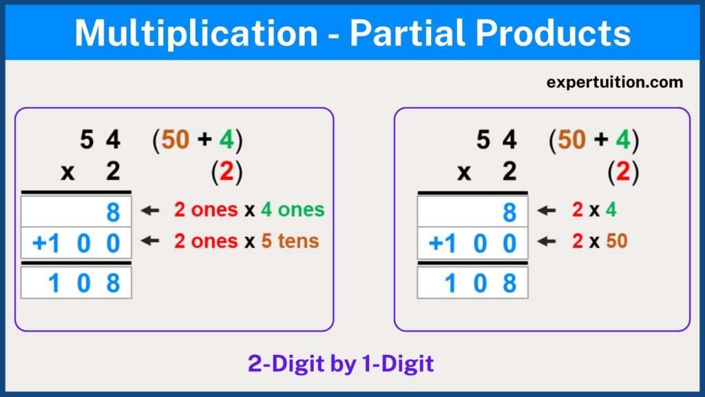 partial product multiplication, multiplication using partial products