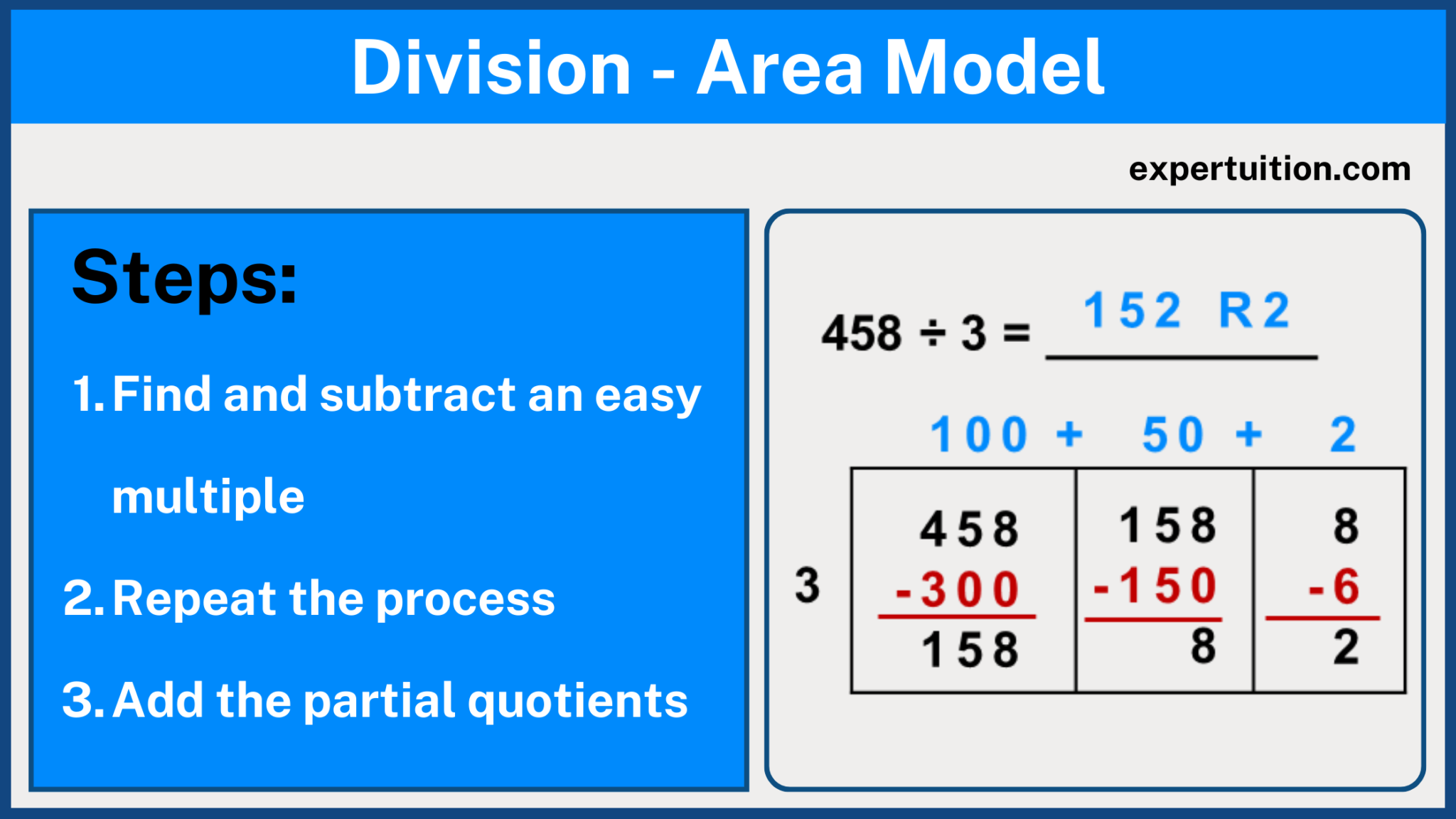 The Long Division Method for Grade 4, Grade 5, and Grade 6 - ExperTuition