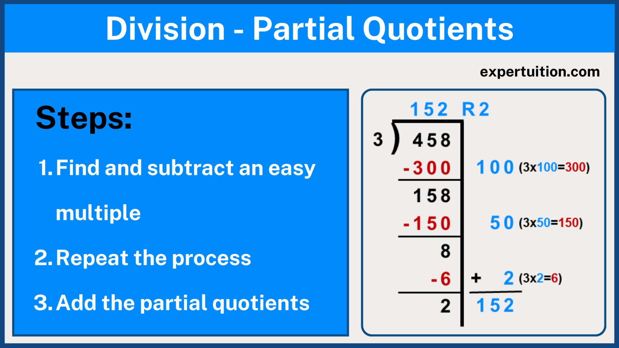 How To Use Partial Quotients To Divide Division Strategies for Grade 4 and Grade 5 - ExperTuition