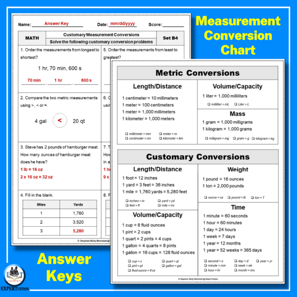 measurement conversions chart