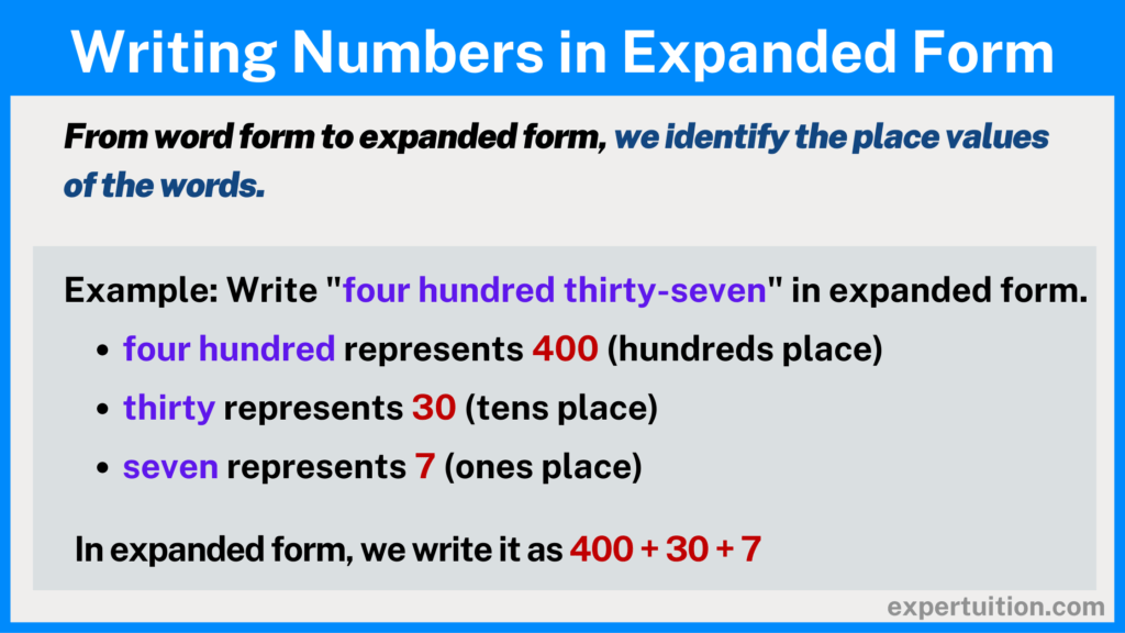 Converting Numbers from Word Form to Expanded Form
