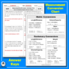 intervals of time word problems, measurement conversion chart