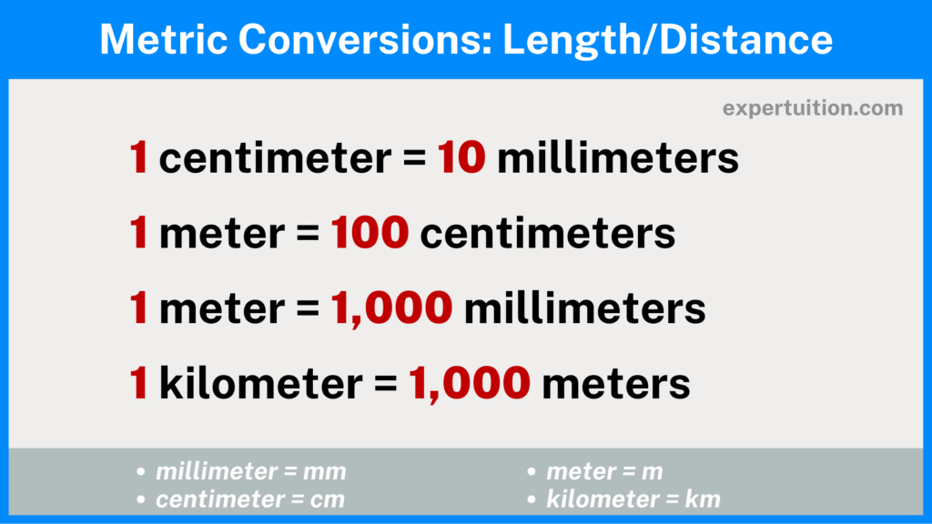 metric system measurements conversions for length and distance