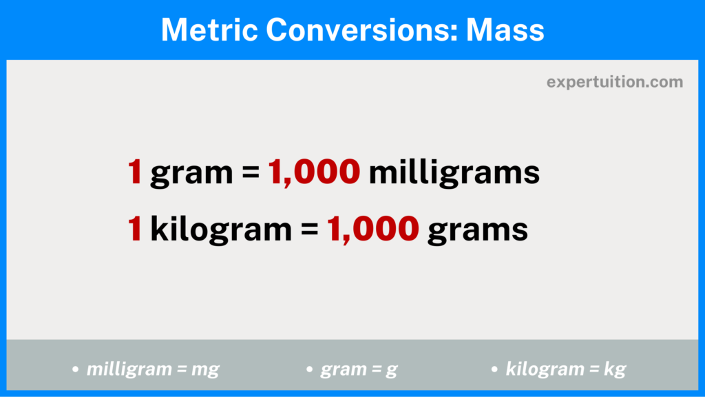 metric system measurements conversions for mass and weight