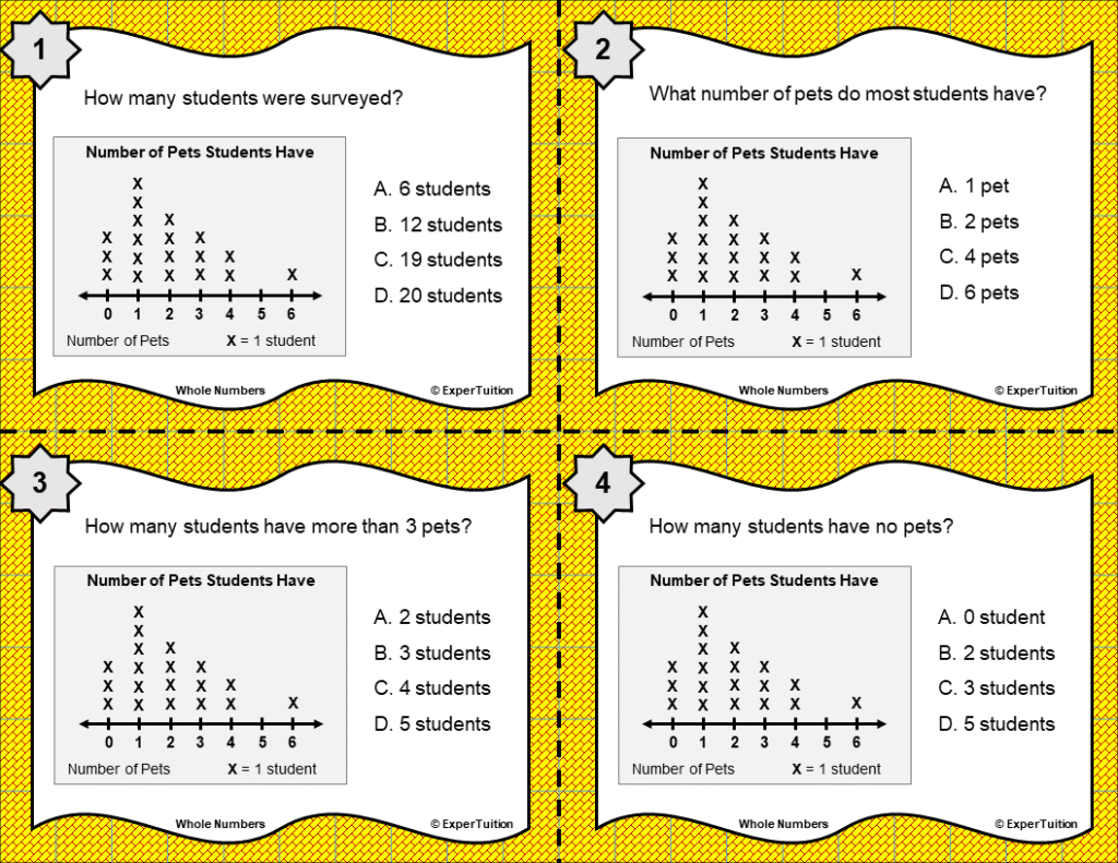 Line Plots with Whole Numbers Task Cards