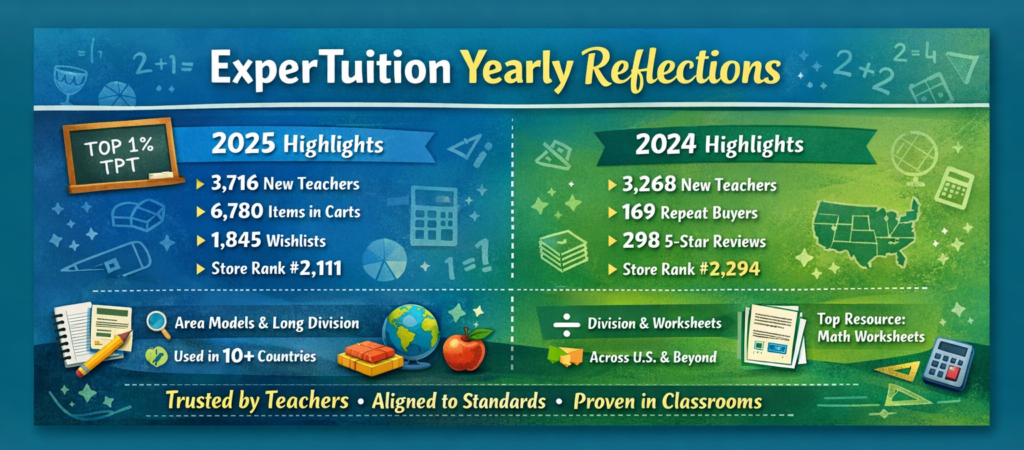 ExperTuition Yearly Reflections